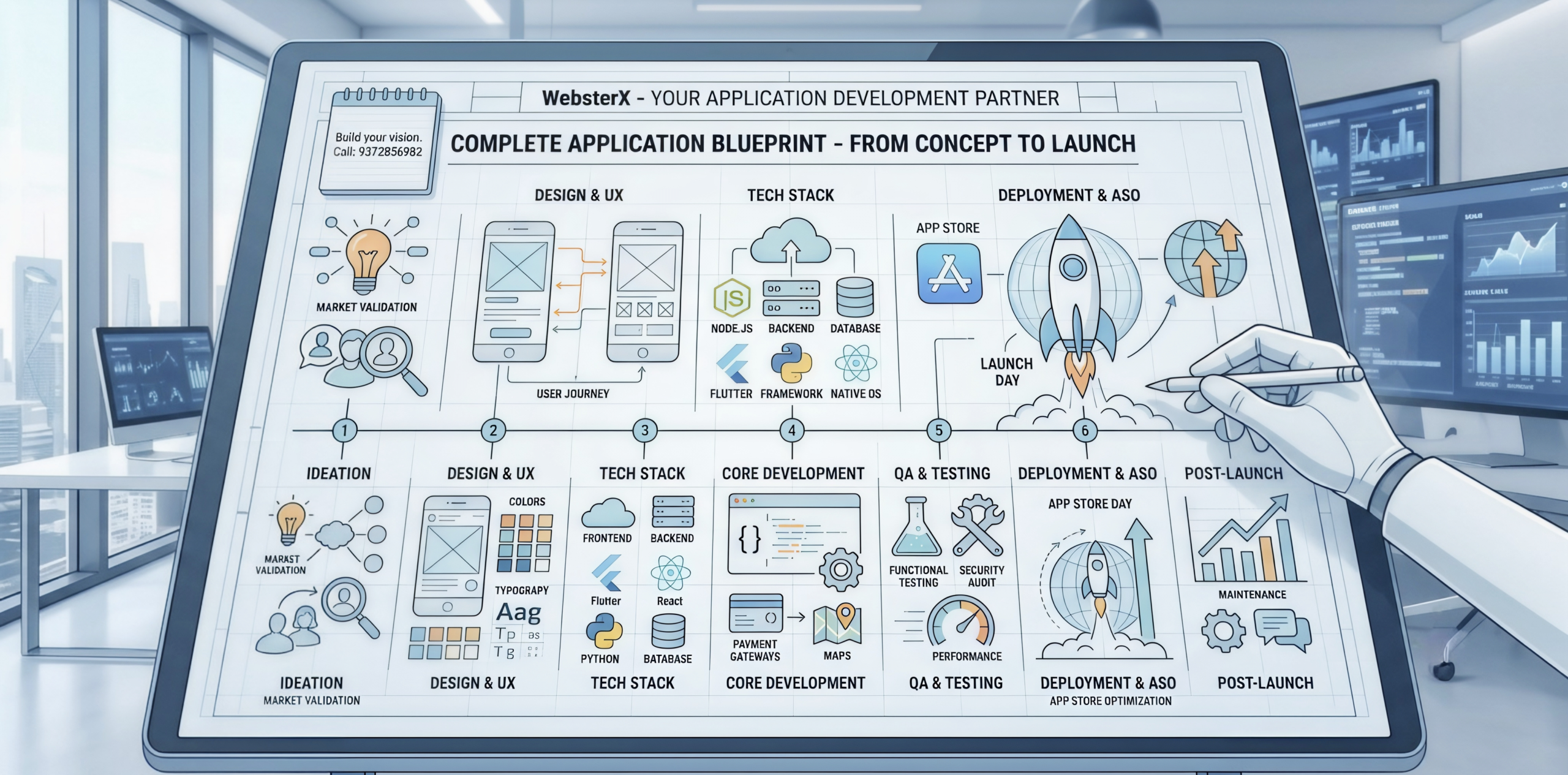 The Complete Blueprint to Application Development: From Concept to Launch